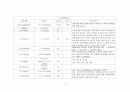 성인간호학실습_외이도염 [간호진단 8개 & 간호과정 3개] 10페이지
