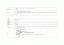 성인간호학실습_외이도염 [간호진단 8개 & 간호과정 3개] 25페이지