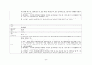 성인간호학실습_외이도염 [간호진단 8개 & 간호과정 3개] 28페이지