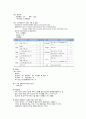 아동간호학실습_교모세포종 케이스 [간호진단5개 & 간호과정3개 ] 7페이지