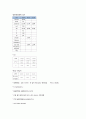 아동간호학실습_교모세포종 케이스 [간호진단5개 & 간호과정3개 ] 17페이지
