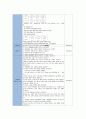 아동간호학실습_교모세포종 케이스 [간호진단5개 & 간호과정3개 ] 23페이지