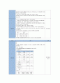 아동간호학실습_교모세포종 케이스 [간호진단5개 & 간호과정3개 ] 26페이지