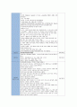 아동간호학실습_교모세포종 케이스 [간호진단5개 & 간호과정3개 ] 30페이지