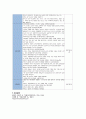 아동간호학실습_교모세포종 케이스 [간호진단5개 & 간호과정3개 ] 31페이지