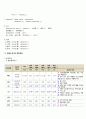 성인간호학실습 케이스스터디 [ 경막하 혈종(SDH) ]  7페이지