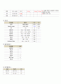 성인간호학실습 케이스스터디 [ 경막하 혈종(SDH) ]  9페이지