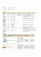 성인간호학실습 케이스스터디 [ 경막하 혈종(SDH) ]  10페이지