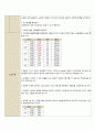 성인간호학실습 케이스스터디 [ 경막하 혈종(SDH) ]  21페이지