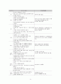 아동간호학실습 케이스스터디(호흡곤란증후군, RDS) [간호진단 및 간호과정 4개] 24페이지