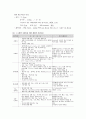 아동간호학실습 케이스스터디 (신생아 일과성 빈호흡 TTN) [간호진단 및 간호과정 4개] 10페이지