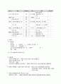 아동간호학실습 케이스스터디 (세기관지염 Bronchiolitis) [간호진단 및 간호과정 4개] 10페이지