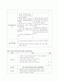 아동간호학실습 케이스스터디 (세기관지염 Bronchiolitis) [간호진단 및 간호과정 4개] 20페이지