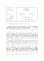 [유아언어교육] 1. 언어와 사고의 관계에 대한 Piaget와 Vygotsky의 관점을 비교 2. 유아의 혼잣말이 언어발달에 시사 3. 균형적 언어교육 접근법의 이론적 배경과 교수법을 설명하고, 균형적 언어교육 접근법에 따른 유아언어교육 활동계획안을 작성 4. 2019 개정 누리과정에서 유아언어교육과 관련된 내용 5. 포트폴리오의 개념, 의의, 장단점 4페이지
