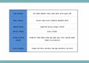 창업계획서 - 퓨전 떡 카페 창업 사업계획서 PPT 14페이지