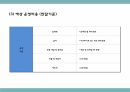 창업계획서 - 퓨전 떡 카페 창업 사업계획서 PPT 34페이지