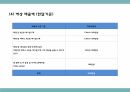 창업계획서 - 퓨전 떡 카페 창업 사업계획서 PPT 35페이지