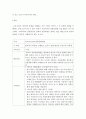 외국인 대상 학습지도안 작성 ) 외국인을 대상으로 1시간 동안 한국사회 이해 교육을 담당했을때 가르쳐 주고 싶은 내용 작성 3페이지