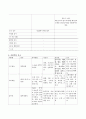 여성간호학실습 케이스스터디 (임신성 고혈압 PIH) [간호진단 및 간호과정 5개] 11페이지