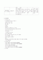 여성간호학실습 케이스스터디 (임신성 고혈압 PIH) [간호진단 및 간호과정 5개] 12페이지