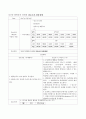 여성간호학실습 케이스스터디 (임신성 고혈압 PIH) [간호진단 및 간호과정 5개] 13페이지