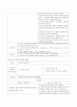여성간호학실습 케이스스터디 (임신성 고혈압 PIH) [간호진단 및 간호과정 5개] 15페이지