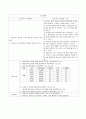 여성간호학실습 케이스스터디 (임신성 고혈압 PIH) [간호진단 및 간호과정 5개] 17페이지