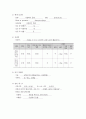 여성간호학실습 케이스스터디 (유도분만) [간호진단 및 간호과정 4개] 7페이지