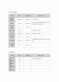 여성간호학실습 케이스스터디 (유도분만) [간호진단 및 간호과정 4개] 12페이지