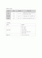 여성간호학실습 케이스스터디 (유도분만) [간호진단 및 간호과정 4개] 14페이지