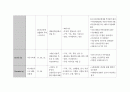 여성간호학실습 케이스스터디 (유도분만) [간호진단 및 간호과정 4개] 16페이지