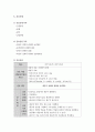 여성간호학실습 케이스스터디 (유도분만) [간호진단 및 간호과정 4개] 18페이지