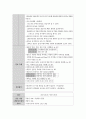 여성간호학실습 케이스스터디 (유도분만) [간호진단 및 간호과정 4개] 19페이지