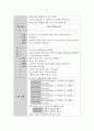 여성간호학실습 케이스스터디 (유도분만) [간호진단 및 간호과정 4개] 20페이지
