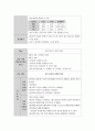 여성간호학실습 케이스스터디 (유도분만) [간호진단 및 간호과정 4개] 21페이지