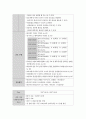 여성간호학실습 케이스스터디 (유도분만) [간호진단 및 간호과정 4개] 22페이지