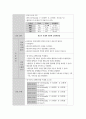 여성간호학실습 케이스스터디 (유도분만) [간호진단 및 간호과정 4개] 23페이지