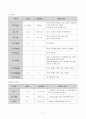 여성간호학실습 케이스스터디 (난소낭종) [간호진단 및 간호과정 4개] 12페이지