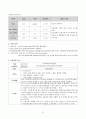 여성간호학실습 케이스스터디 (난소낭종) [간호진단 및 간호과정 4개] 13페이지