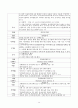 여성간호학실습 케이스스터디 (난소낭종) [간호진단 및 간호과정 4개] 14페이지