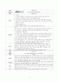 여성간호학실습 케이스스터디 (난소낭종) [간호진단 및 간호과정 4개] 15페이지