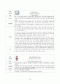 여성간호학실습 케이스스터디 (난소낭종) [간호진단 및 간호과정 4개] 16페이지