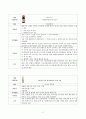 여성간호학실습 케이스스터디 (난소낭종) [간호진단 및 간호과정 4개] 17페이지