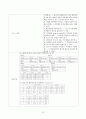여성간호학실습 케이스스터디 (난소낭종) [간호진단 및 간호과정 4개] 20페이지