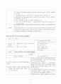 여성간호학실습 케이스스터디 (난소낭종) [간호진단 및 간호과정 4개] 21페이지