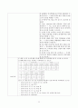 여성간호학실습 케이스스터디 (난소낭종) [간호진단 및 간호과정 4개] 22페이지