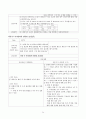 여성간호학실습 케이스스터디 (난소낭종) [간호진단 및 간호과정 4개] 24페이지