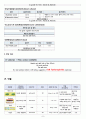 성인간호학실습 케이스스터디 (급성 신우신염 ) [간호진단 및 간호과정 2개] 8페이지