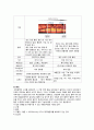 성인간호학실습 케이스스터디 (급성심근경색 STEMI) [간호진단 및 간호과정 3개] 6페이지
