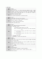 성인간호학실습 케이스스터디 (급성심근경색 STEMI) [간호진단 및 간호과정 3개] 25페이지